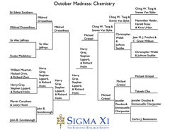 Champions_Chemistry_240x187