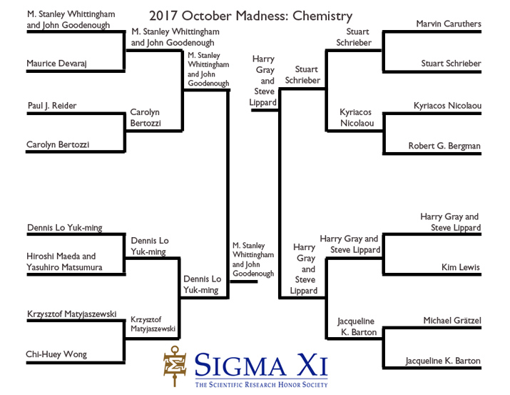 Finals_Chemistry715x553