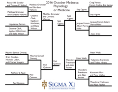 Finals Physiology or Medicine