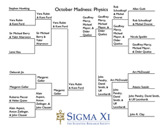 Physics Bracket 