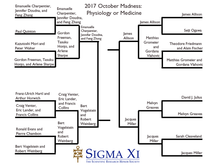 Final4_physiologyormedicine_715x553