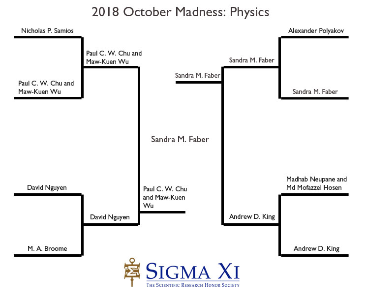 Champion Bracket Physics 2018