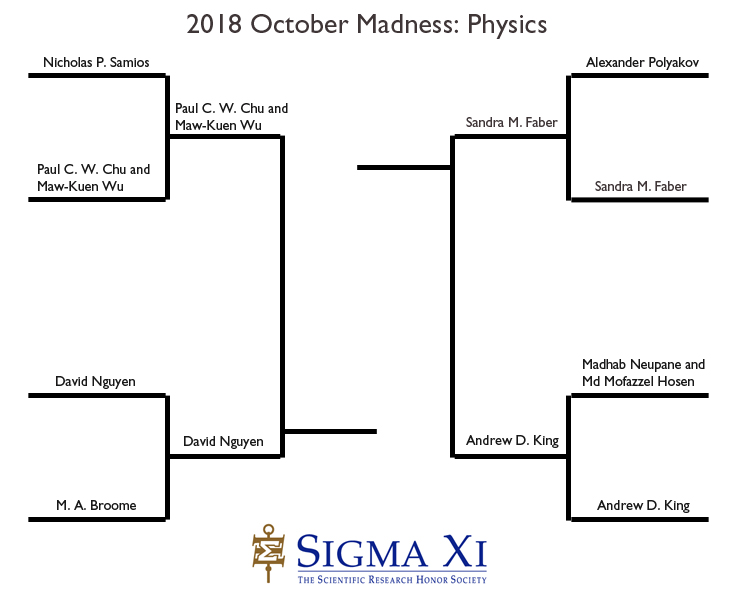 Final 4_Bracket_Physics